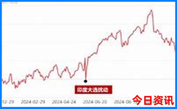 哈尔滨城市旅游攻略推荐