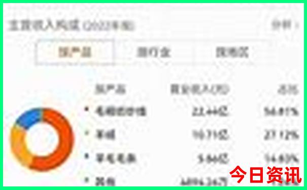 厦门一日游必去的五个景点