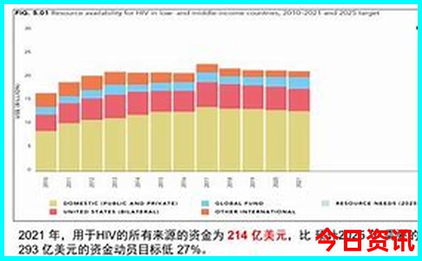 湖北省有什么好玩的
